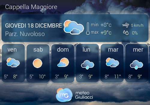 Previsioni Meteo Cappella Maggiore