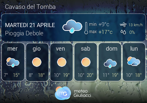 Previsioni Meteo Cavaso del Tomba