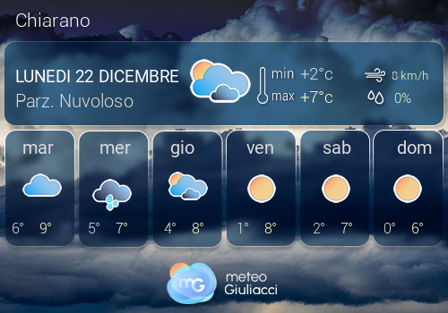 Previsioni Meteo Chiarano