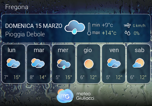 Previsioni Meteo Fregona
