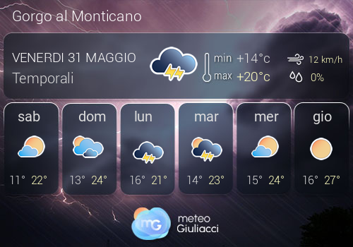 Previsioni Meteo Gorgo al Monticano