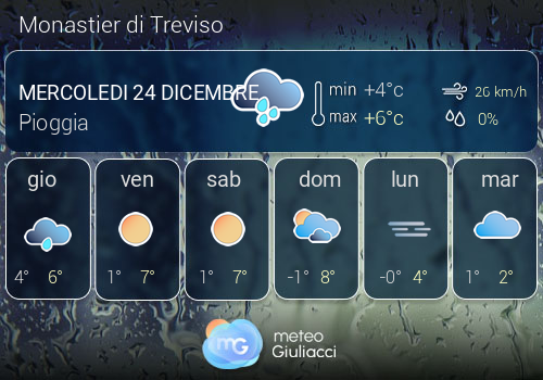 Previsioni Meteo Monastier di Treviso