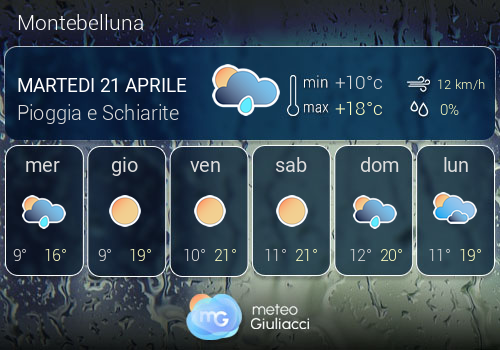 Previsioni Meteo Montebelluna