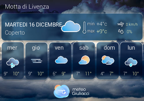 Previsioni Meteo Motta di Livenza