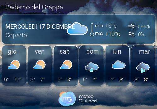 Previsioni Meteo Paderno del Grappa
