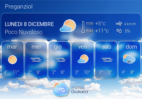Previsioni Meteo Preganziol
