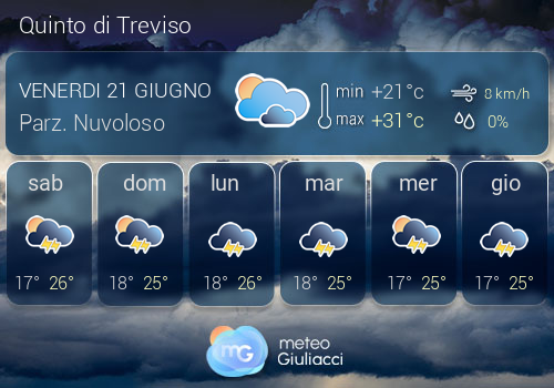 Previsioni Meteo Quinto di Treviso