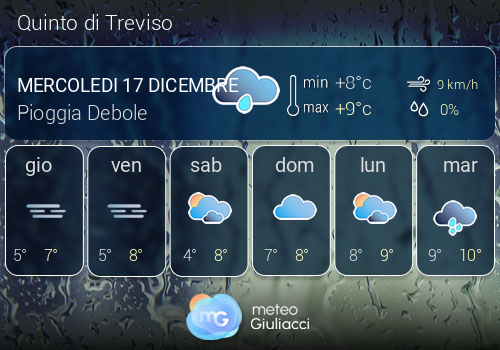 Previsioni Meteo Quinto di Treviso