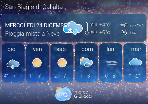 Previsioni Meteo San Biagio di Callalta