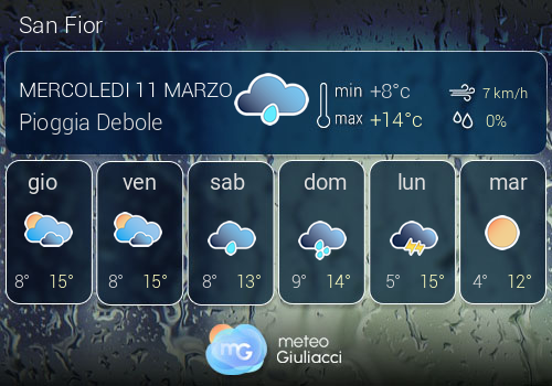 Previsioni Meteo San Fior