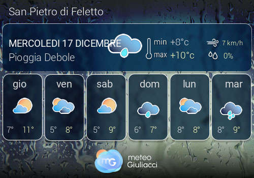 Previsioni Meteo San Pietro di Feletto