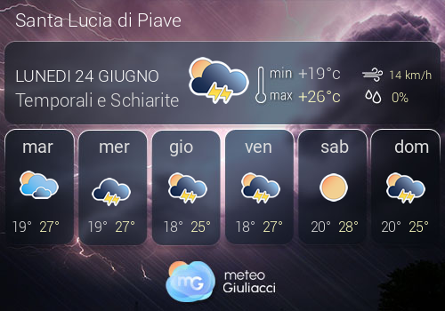 Previsioni Meteo Santa Lucia di Piave