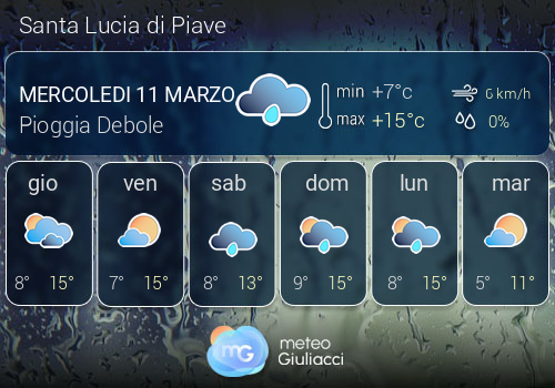 Previsioni Meteo Santa Lucia di Piave