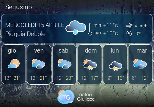 Previsioni Meteo Segusino
