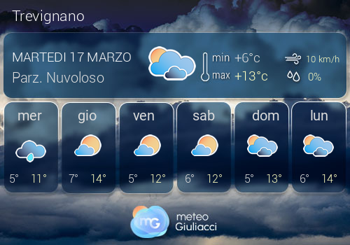 Previsioni Meteo Trevignano