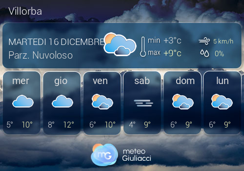 Previsioni Meteo Villorba