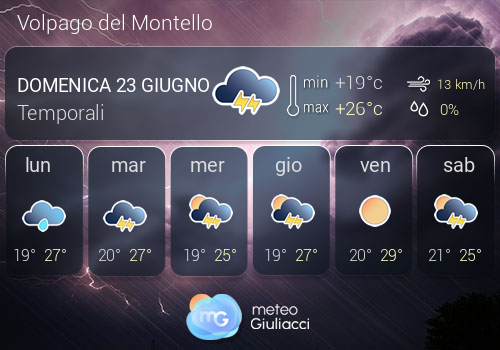 Previsioni Meteo Volpago del Montello
