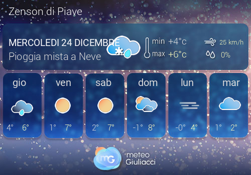 Previsioni Meteo Zenson di Piave