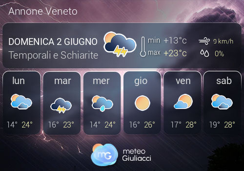 Previsioni Meteo Annone Veneto