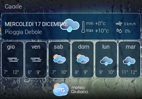 Previsioni Meteo Caorle