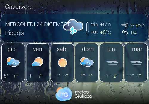 Previsioni Meteo Cavarzere