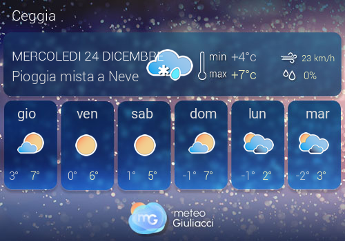 Previsioni Meteo Ceggia