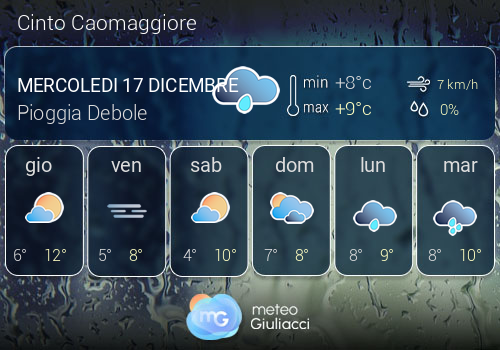 Previsioni Meteo Cinto Caomaggiore