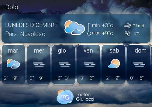 Previsioni Meteo Dolo