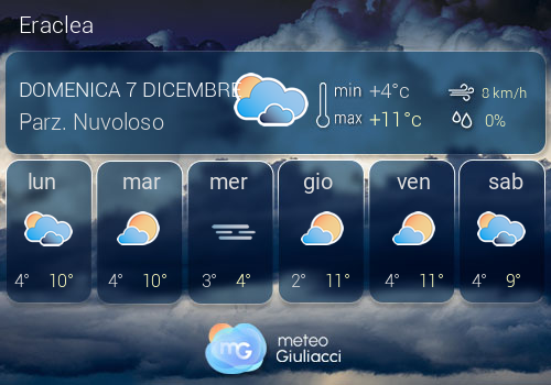 Previsioni Meteo Eraclea