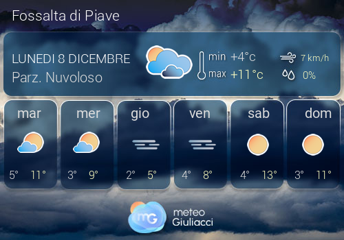Previsioni Meteo Fossalta di Piave