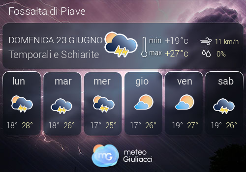Previsioni Meteo Fossalta di Piave