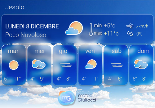 Previsioni Meteo Jesolo