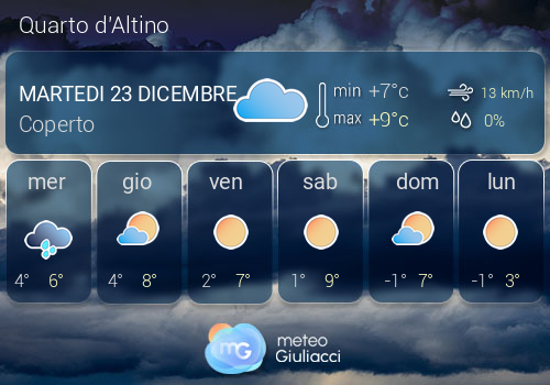 Previsioni Meteo Quarto d'Altino