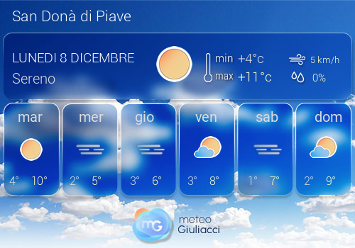 Previsioni Meteo San Don di Piave
