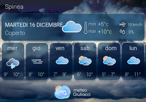 Previsioni Meteo Spinea