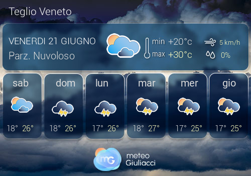 Previsioni Meteo Teglio Veneto