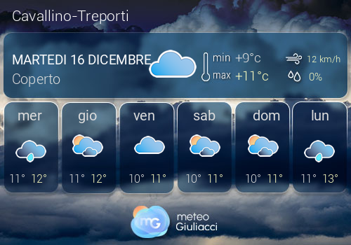 Previsioni Meteo Cavallino-Treporti