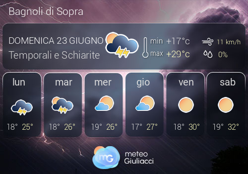 Previsioni Meteo Bagnoli di Sopra