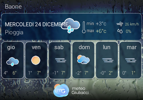 Previsioni Meteo Baone