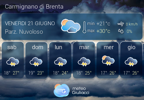 Previsioni Meteo Carmignano di Brenta