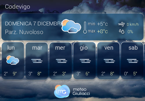 Previsioni Meteo Codevigo