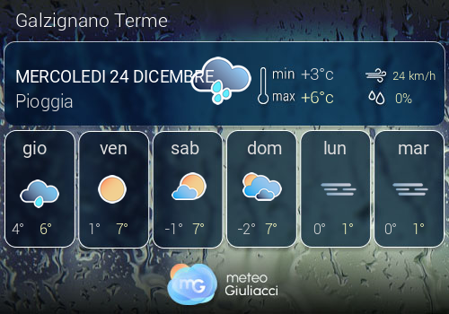 Previsioni Meteo Galzignano Terme