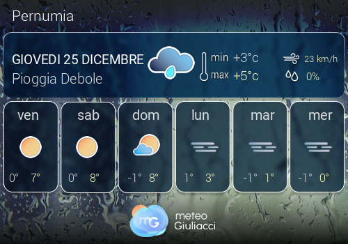 Previsioni Meteo Pernumia