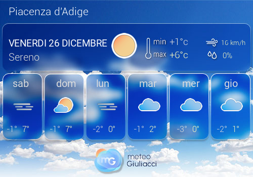 Previsioni Meteo Piacenza d'Adige