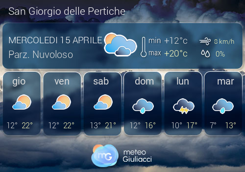 Previsioni Meteo San Giorgio delle Pertiche