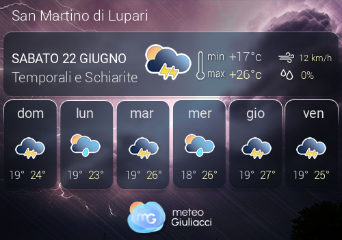 Previsioni Meteo San Martino di Lupari