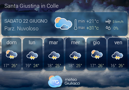 Previsioni Meteo Santa Giustina in Colle