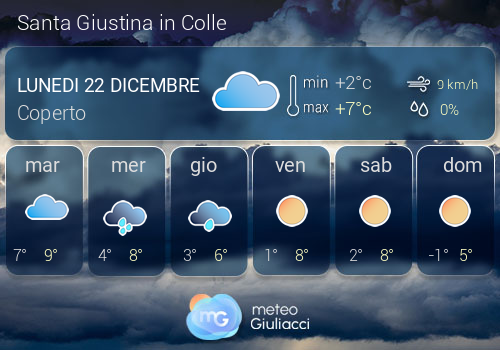 Previsioni Meteo Santa Giustina in Colle