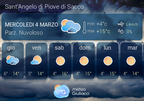 Previsioni Meteo Sant'Angelo di Piove di Sacco