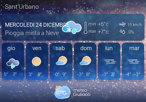 Previsioni Meteo Sant'Urbano